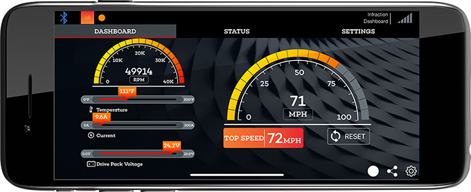 Telemetry Dashboard™